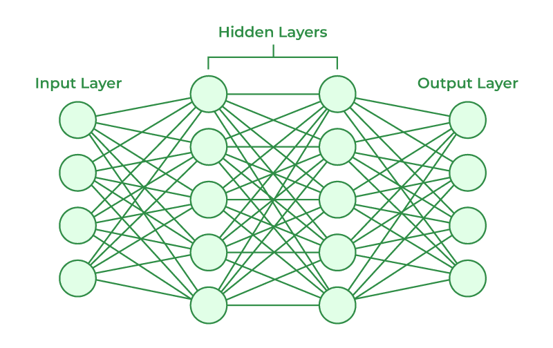 Artificial Neural Network From Scratch