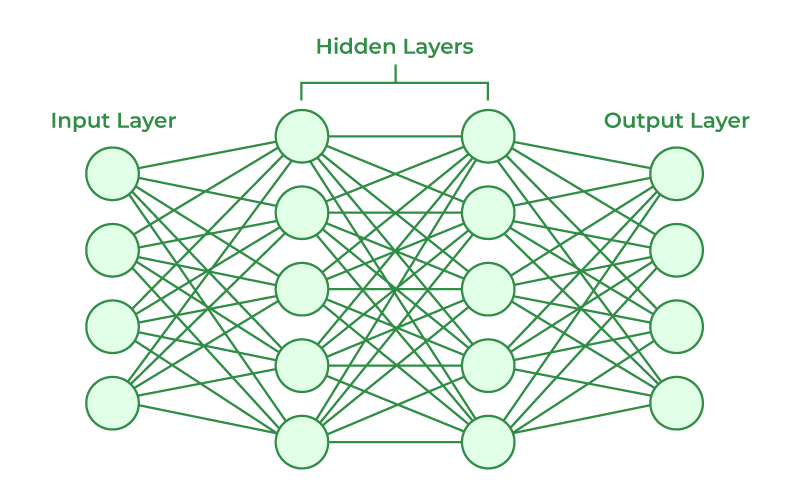 Artificial Neural Network From Scratch
